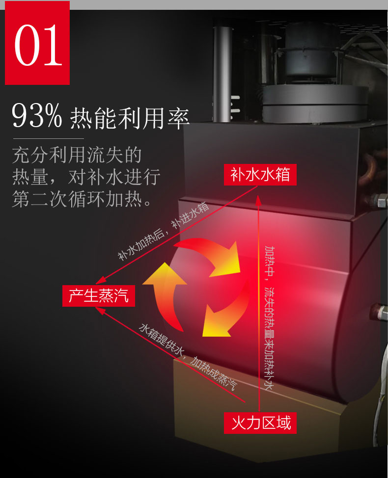 DB多宝视讯多门蒸柜热能利用率