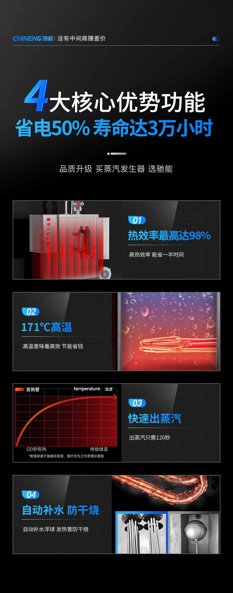 1694056787840916.png 立式蒸汽发生器功能细节介绍