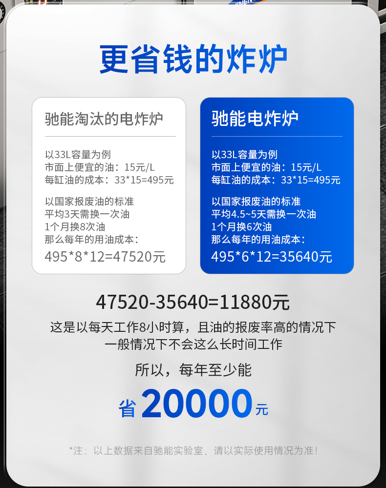 1694069920145570.jpg 自动升降炸炉菜单记忆功能
