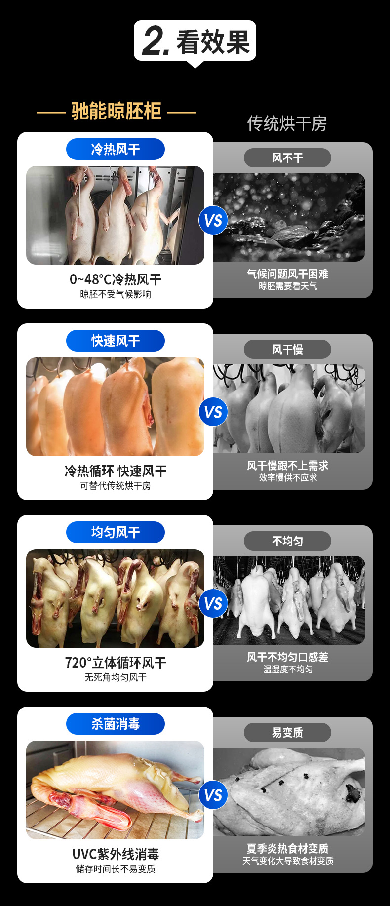 1694073885629335.jpg 晾鸭柜使用效果对比