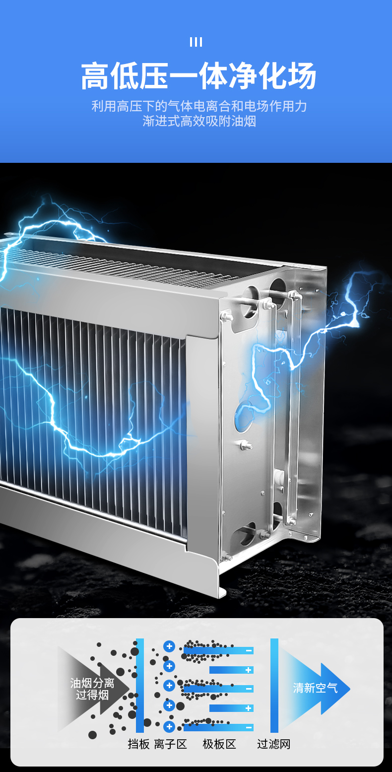 1694079879175837.jpg 油烟净化一体机高低压净化磁场